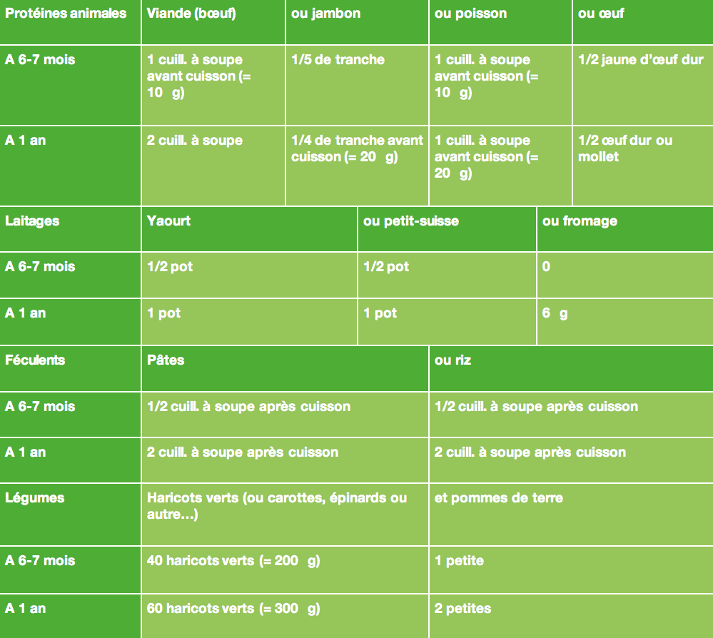 Menu Bebe 10 Mois Pachinko Love